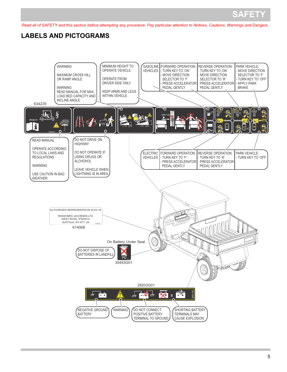 Labels and pictograms, Safety, 5owner’s guide | E-Z-GO TERRAIN 1000 User Manual | Page 14 / 71