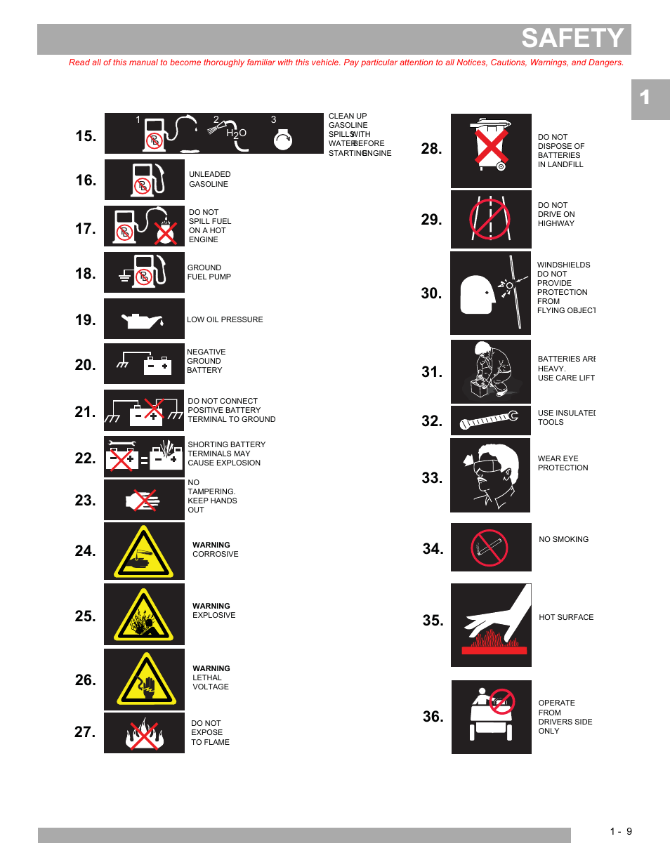 Safety | E-Z-GO EXPRESS S4 HIGH OUTPUT User Manual | Page 15 / 82