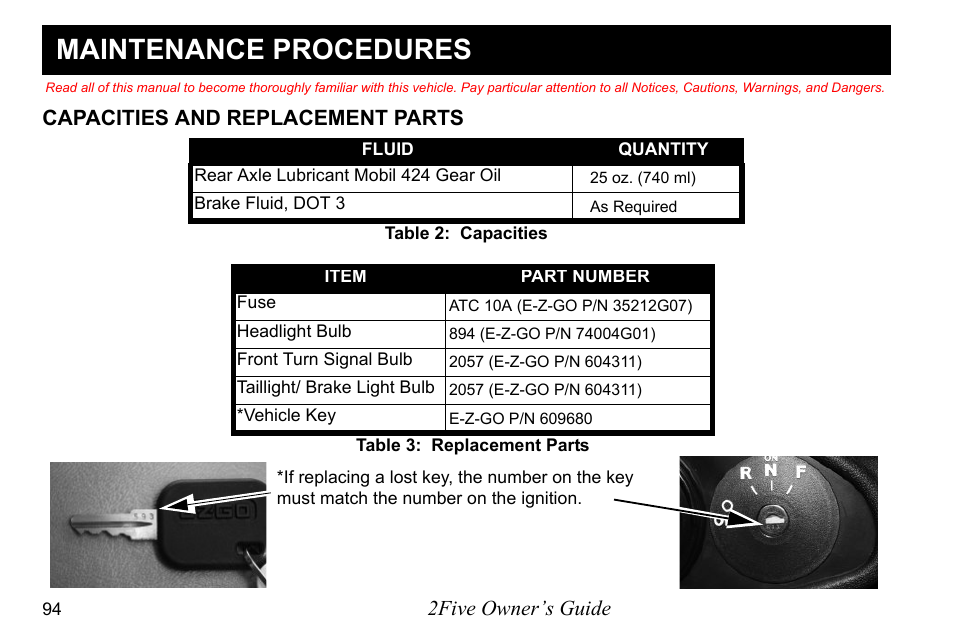 Maintenance procedures, 2five owner’s guide, Capacities and replacement parts | E-Z-GO 2FIVE 4 PASSENGER User Manual | Page 102 / 144
