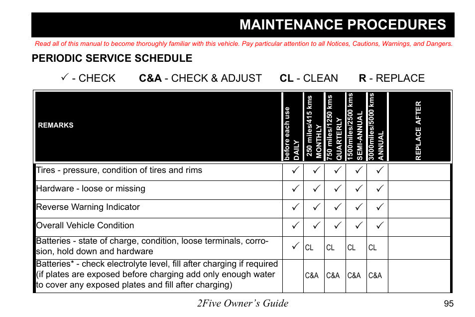 Maintenance procedures, 2five owner’s guide, Periodic service schedule | Check c&a - check & adjust cl - clean r - replace | E-Z-GO 2FIVE 4 PASSENGER User Manual | Page 103 / 144