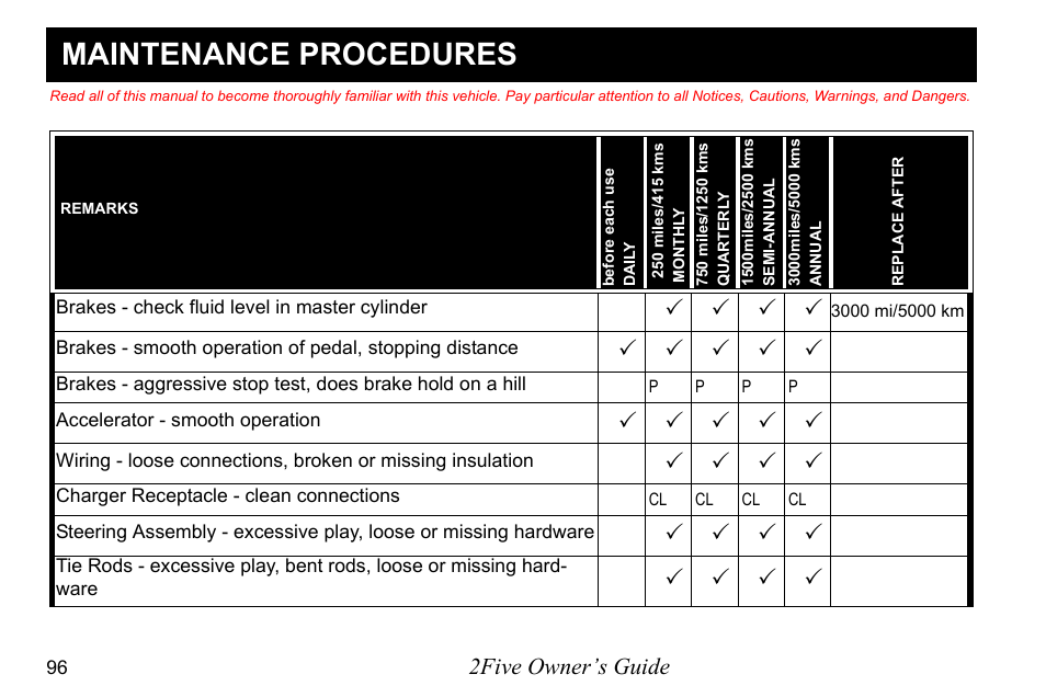 Maintenance procedures | E-Z-GO 2FIVE 4 PASSENGER User Manual | Page 104 / 144