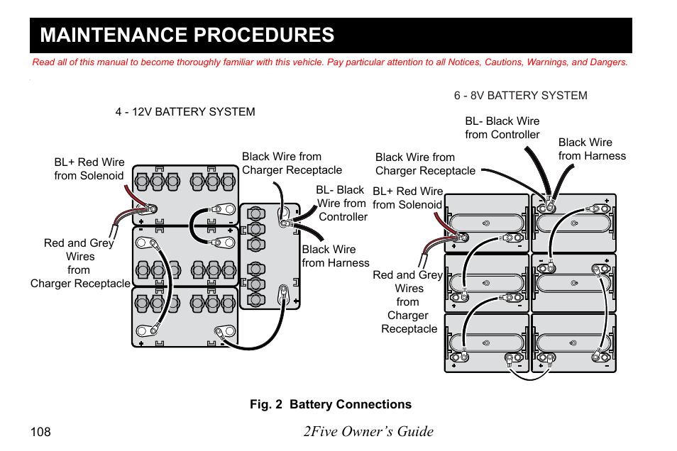 Maintenance procedures, 2five owner’s guide | E-Z-GO 2FIVE 4 PASSENGER User Manual | Page 116 / 144