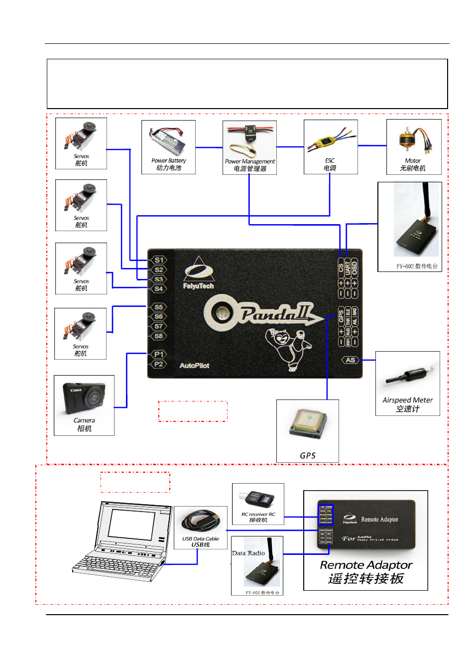 FeiYu Tech FY-Panda2 Autopilot User Manual | Page 11 / 41