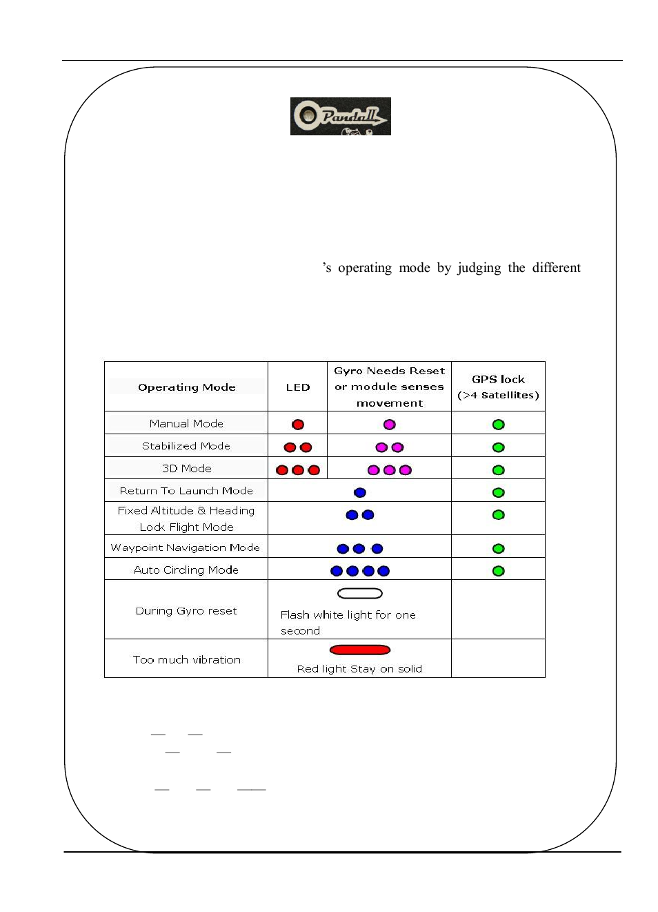 Pnada2 indicator light instruction | FeiYu Tech FY-Panda2 Autopilot User Manual | Page 20 / 41