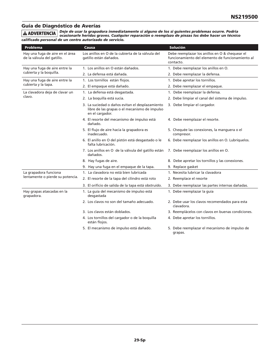 Guía de diagnóstico de averías | Campbell Hausfeld NS219500 User Manual | Page 29 / 32