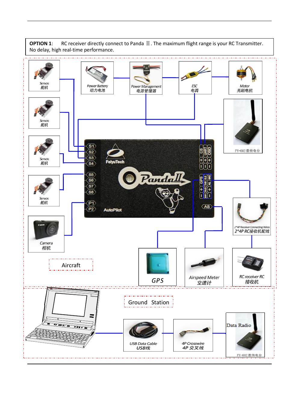 Connection diagram | FeiYu Tech FY-Panda2 Autopilot User Manual | Page 10 / 51