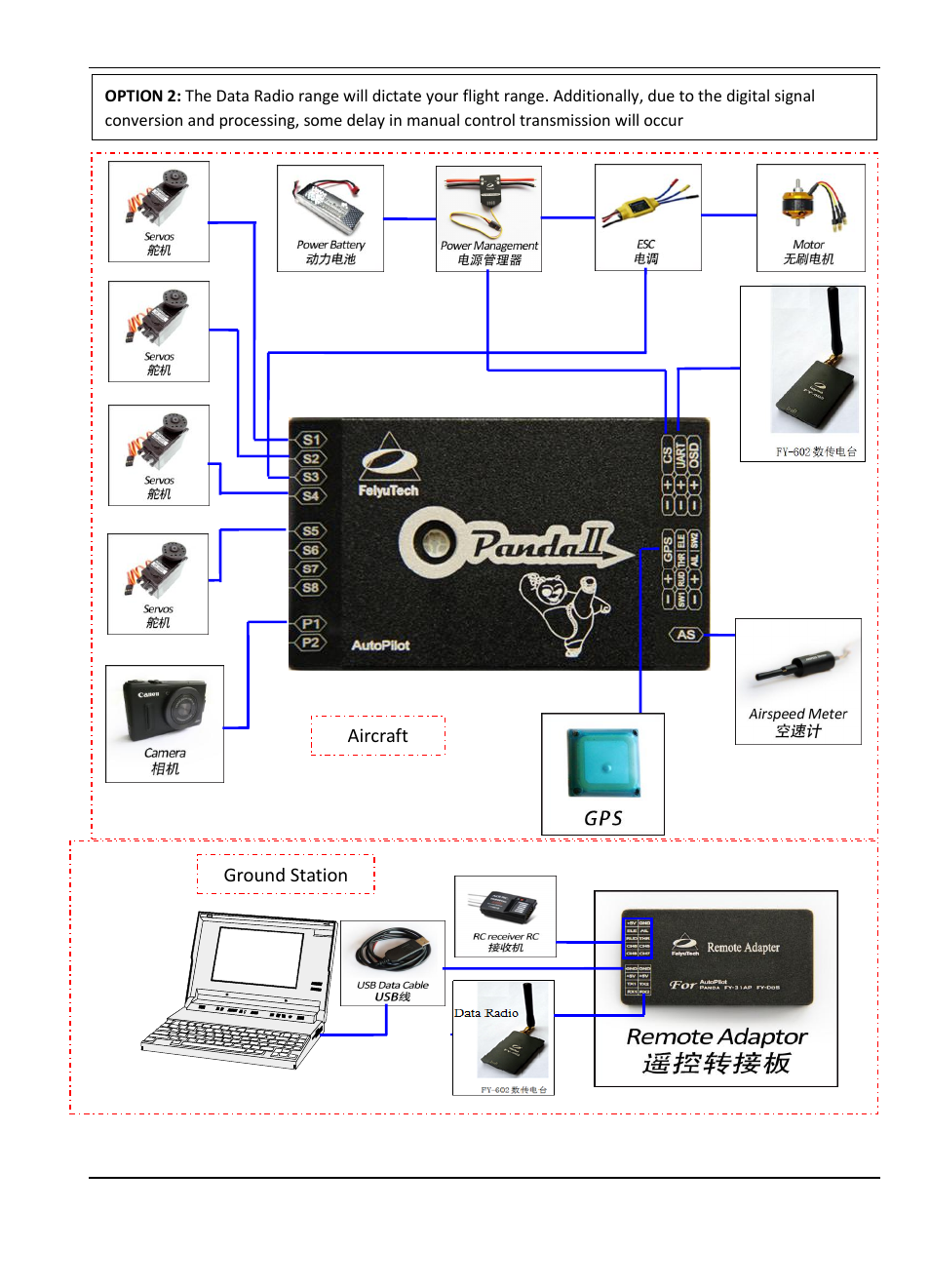 FeiYu Tech FY-Panda2 Autopilot User Manual | Page 11 / 51