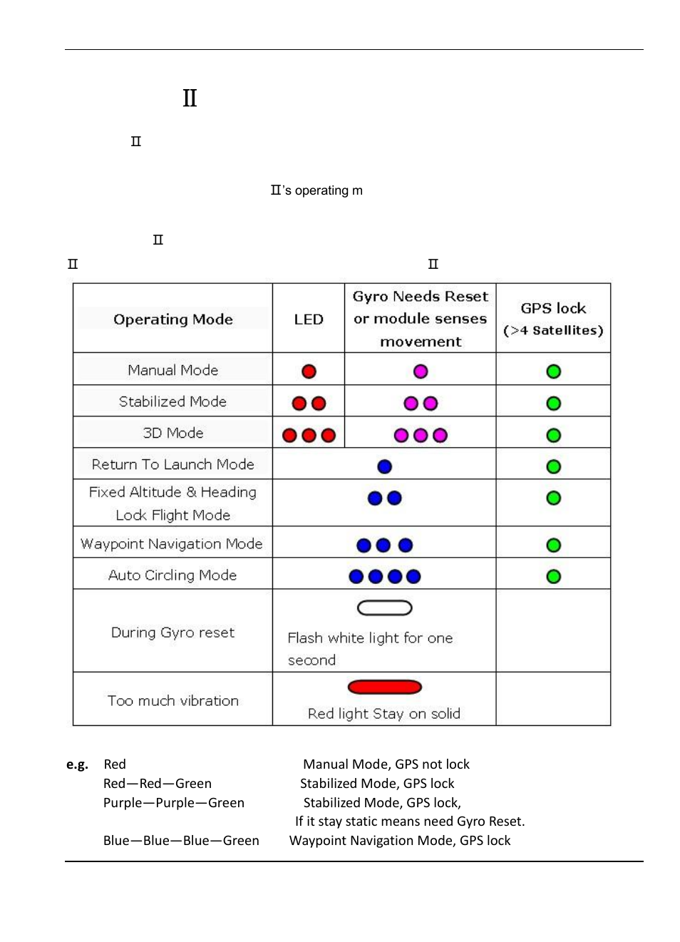 PandaⅡ indicator light instruction, Panda Ⅱ indicator light instruction | FeiYu Tech FY-Panda2 Autopilot User Manual | Page 19 / 51