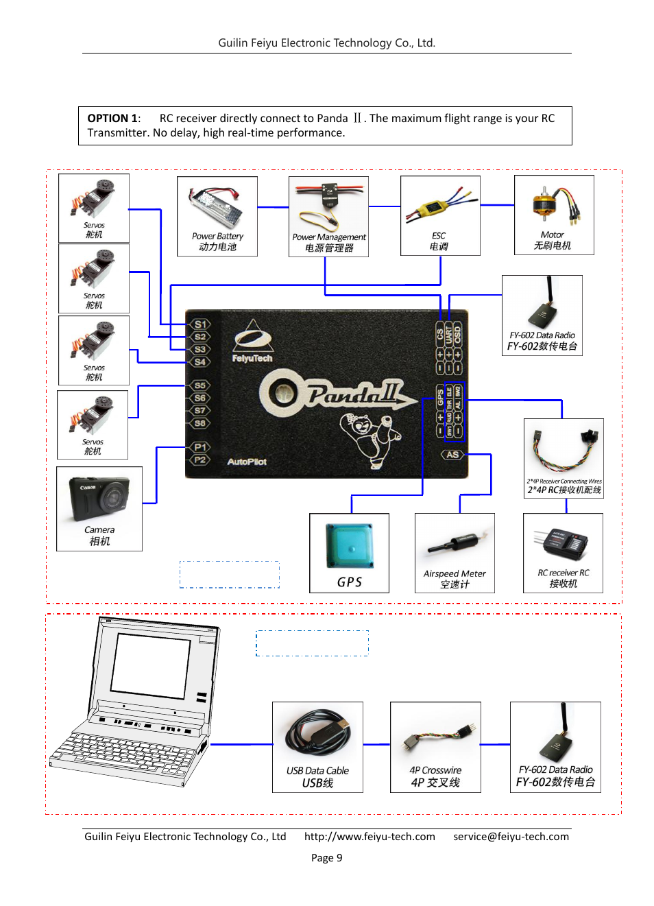 Connection diagram | FeiYu Tech FY-Panda2 Autopilot User Manual | Page 10 / 53