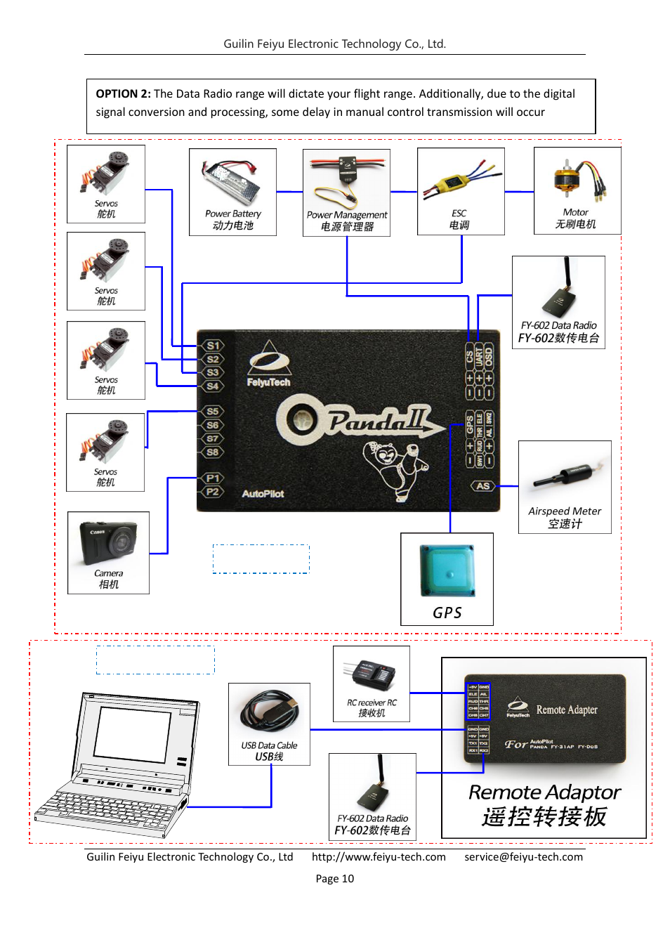 FeiYu Tech FY-Panda2 Autopilot User Manual | Page 11 / 53