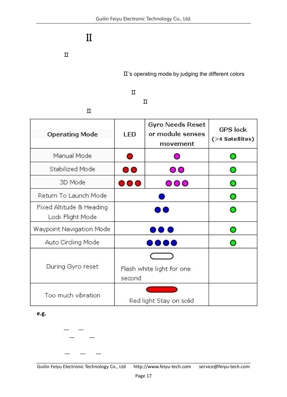 PandaⅡ indicator light instruction, Panda Ⅱ indicator light instruction | FeiYu Tech FY-Panda2 Autopilot User Manual | Page 18 / 53