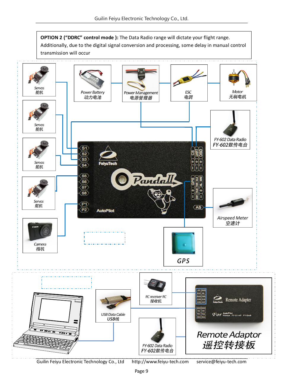 FeiYu Tech FY-Panda2 Autopilot User Manual | Page 12 / 74