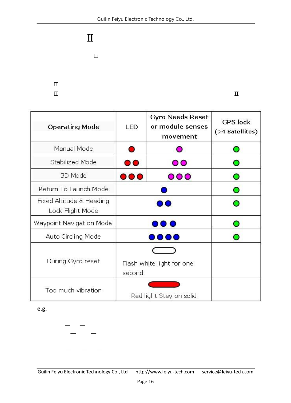 PandaⅡ indicator light instruction, Panda Ⅱ indicator light instruction | FeiYu Tech FY-Panda2 Autopilot User Manual | Page 19 / 74