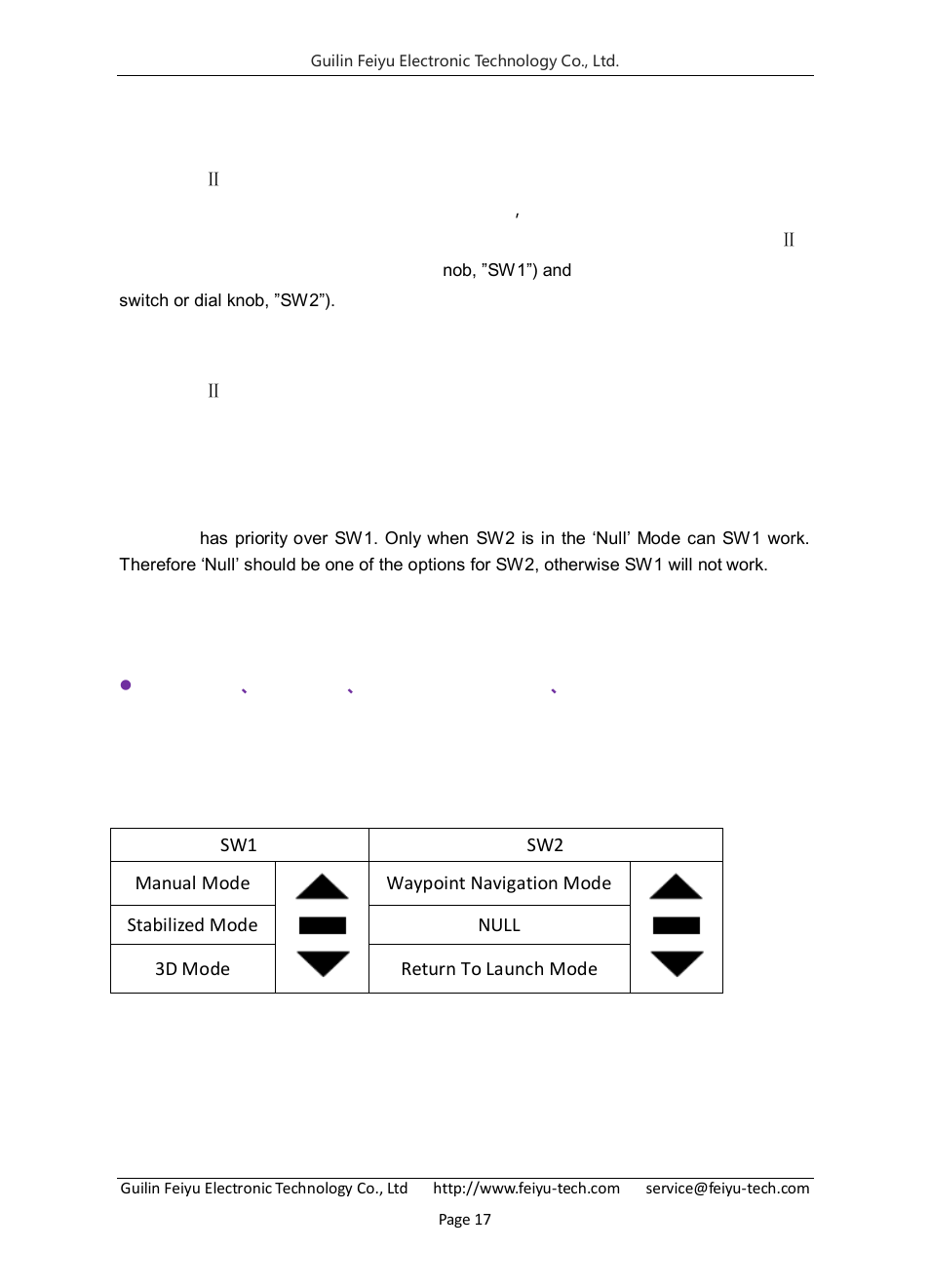 Rc unit requires and setting | FeiYu Tech FY-Panda2 Autopilot User Manual | Page 20 / 74