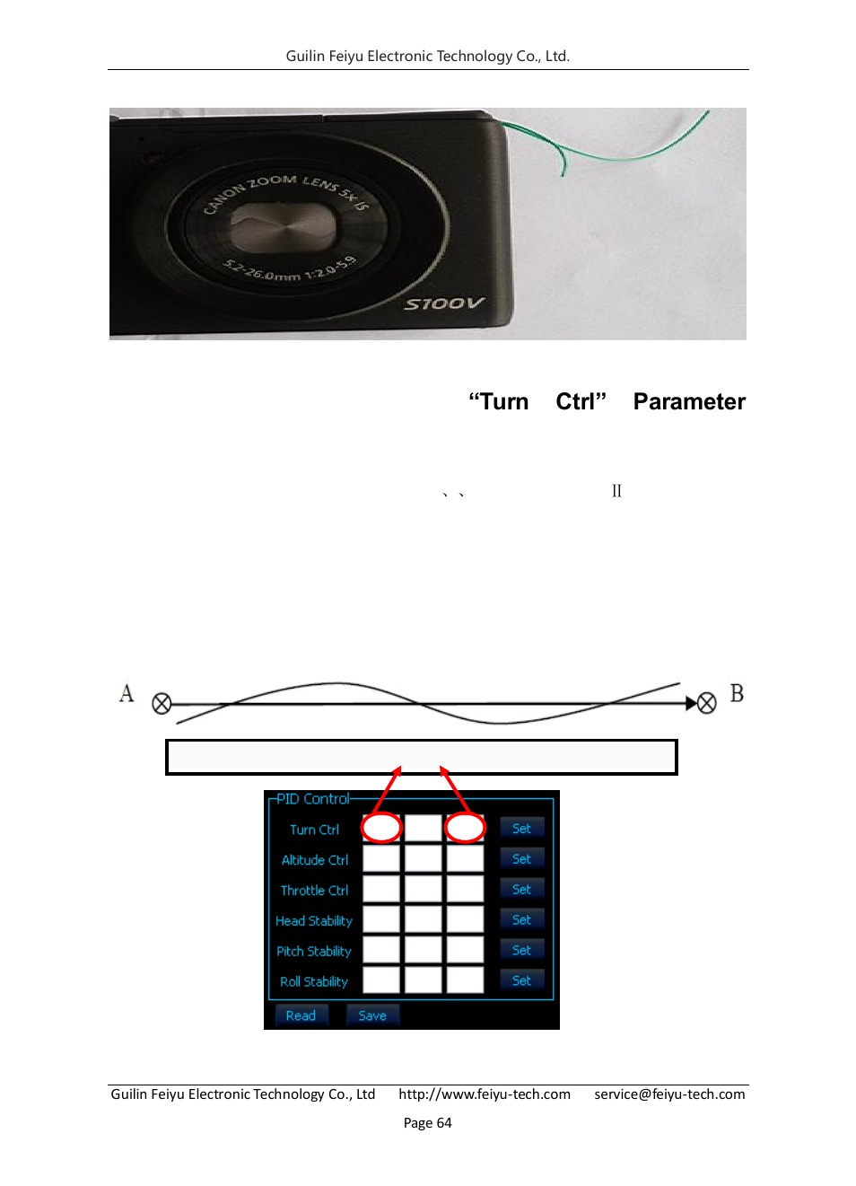 Appendix l: pid control, Turn ctrl‖ parameter adjustment | FeiYu Tech FY-Panda2 Autopilot User Manual | Page 67 / 74