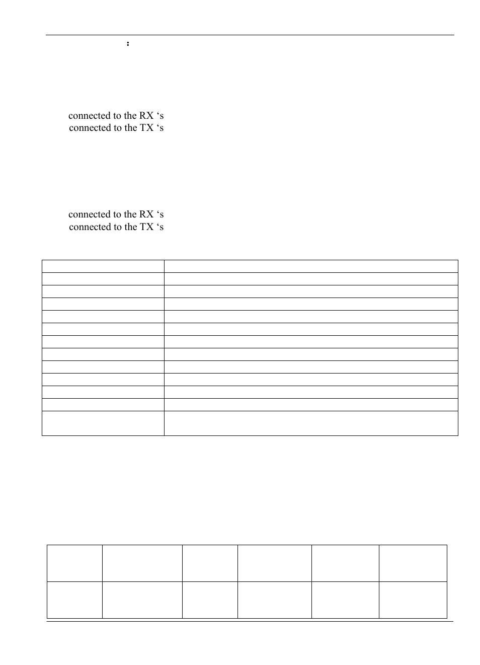 FeiYu Tech Panda Autopilot User Manual | Page 11 / 53