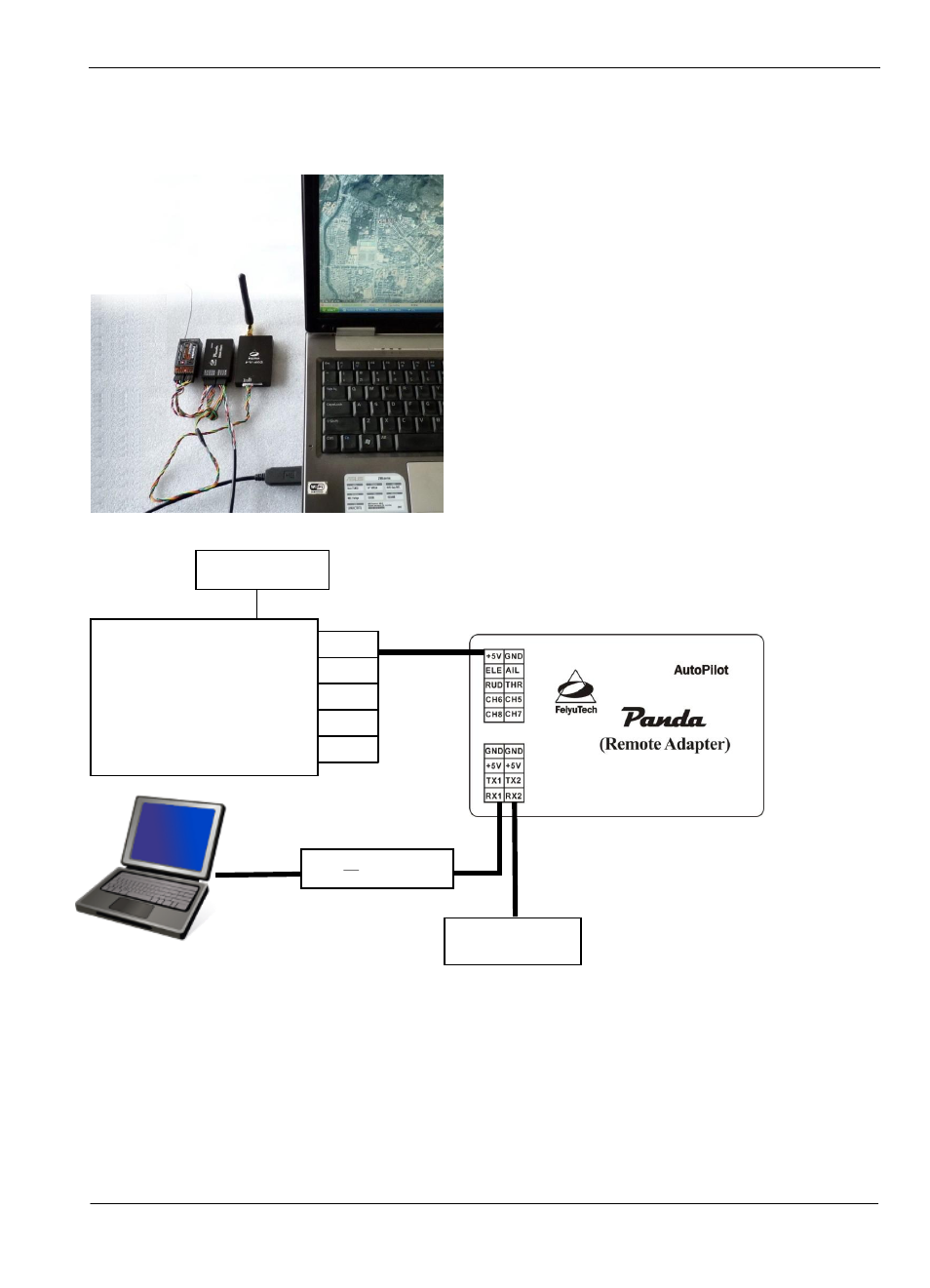 Option 3: ground station control diagramme | FeiYu Tech Panda Autopilot User Manual | Page 23 / 53