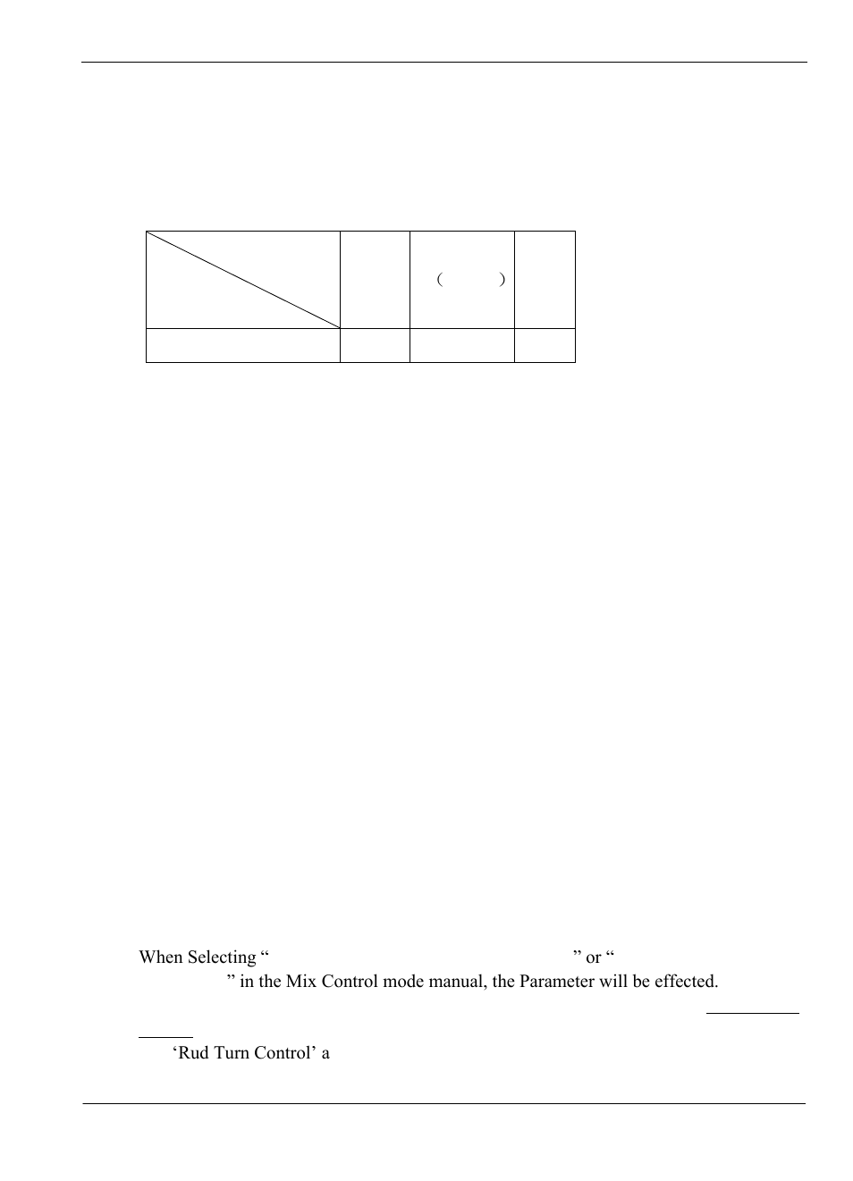 FeiYu Tech Panda Autopilot User Manual | Page 46 / 53