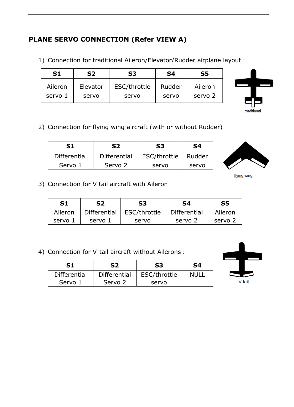 Plane servo connection (refer view a) | FeiYu Tech FY-41AP User Manual | Page 14 / 48