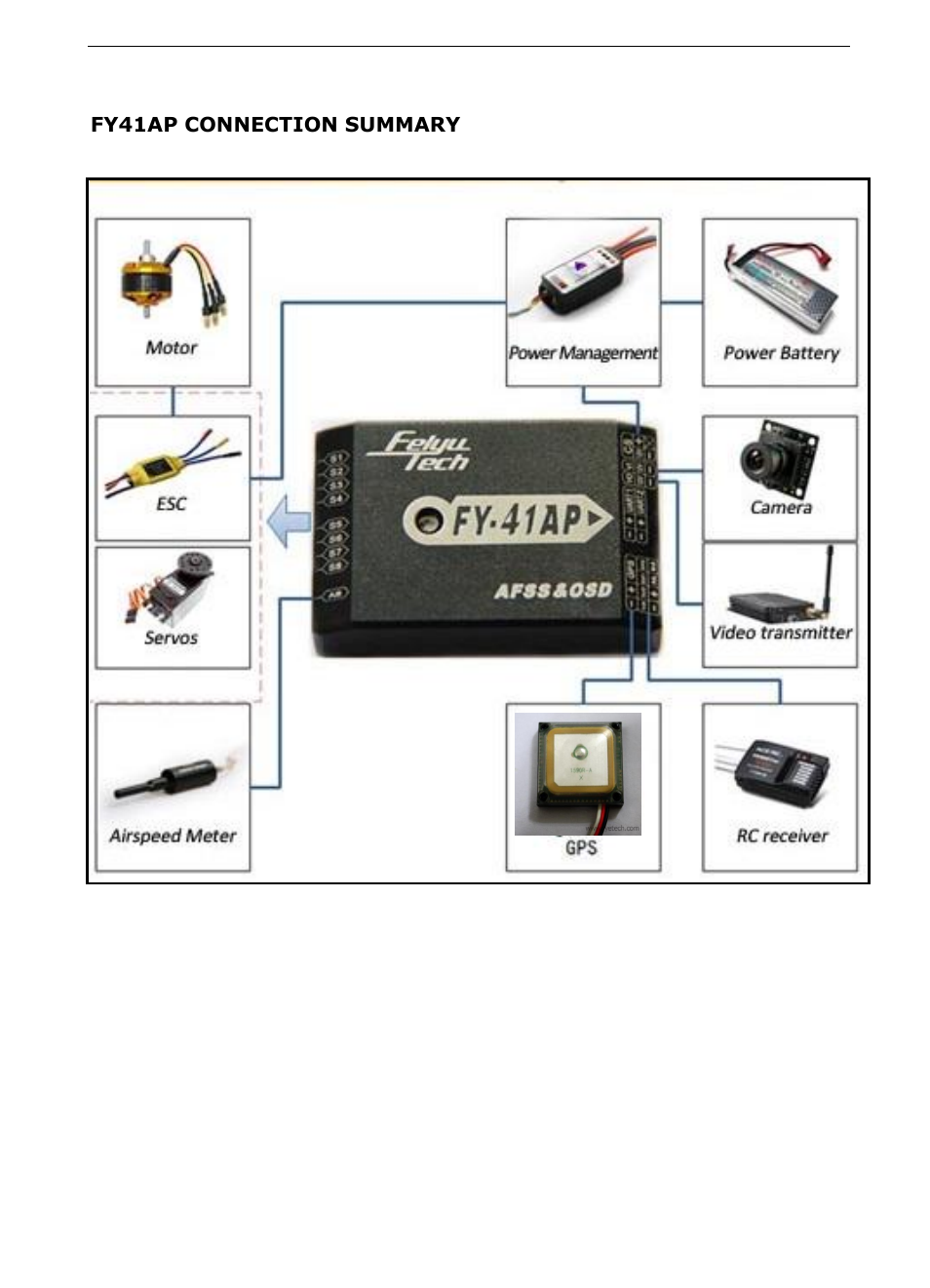 Fy41ap connection summary | FeiYu Tech FY-41AP User Manual | Page 18 / 48