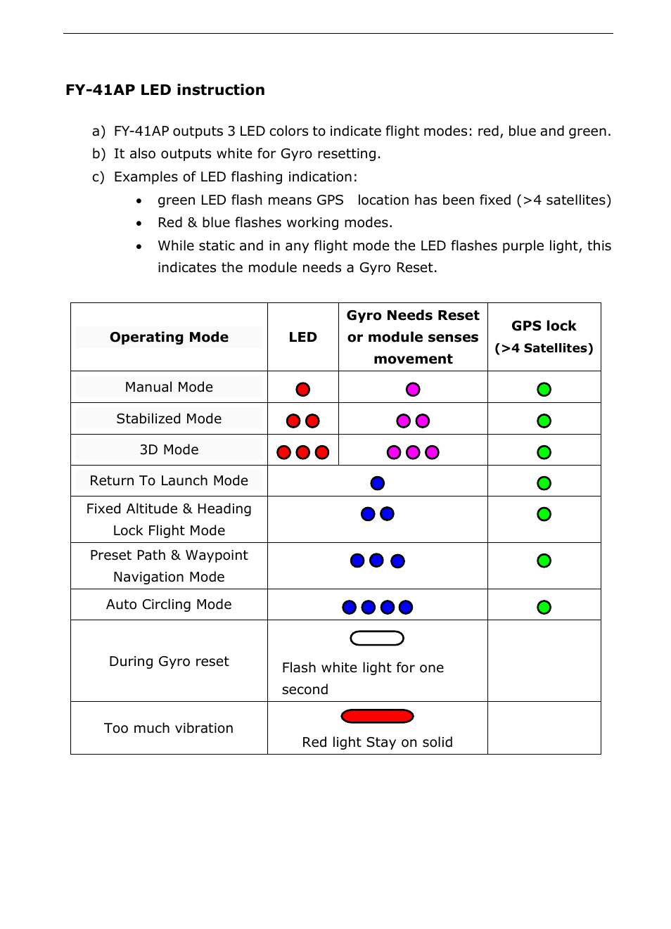Fy-41ap led instruction | FeiYu Tech FY-41AP User Manual | Page 19 / 48