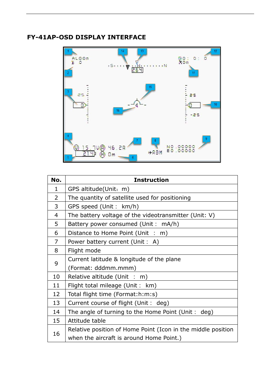 Fy-41ap-osd display interface | FeiYu Tech FY-41AP User Manual | Page 46 / 48