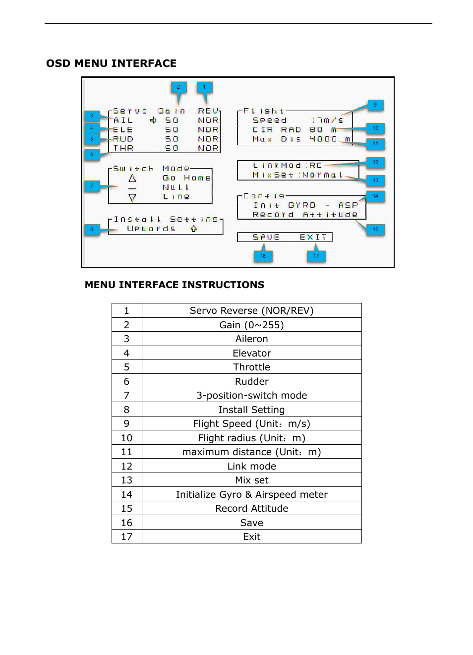 Osd menu interface | FeiYu Tech FY-41AP User Manual | Page 48 / 48