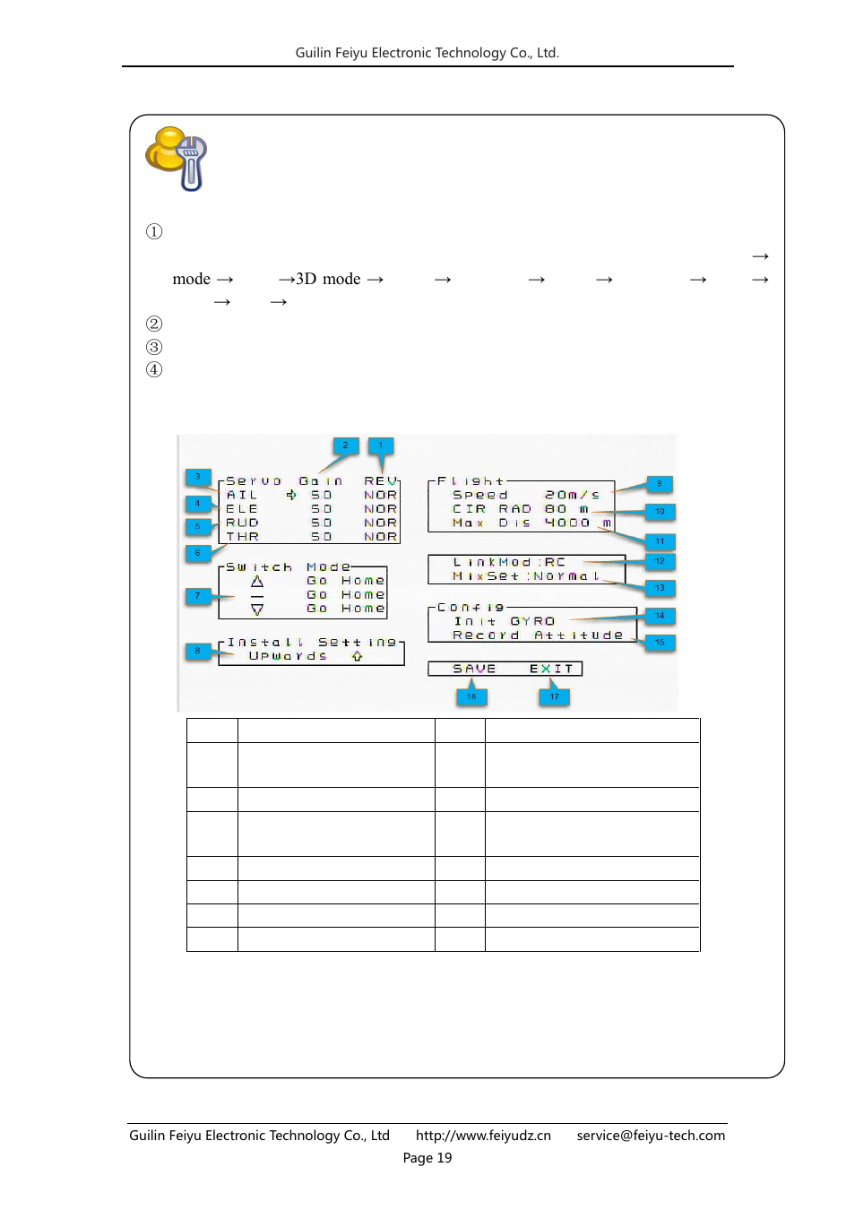 FeiYu Tech FY-41AP User Manual | Page 19 / 32