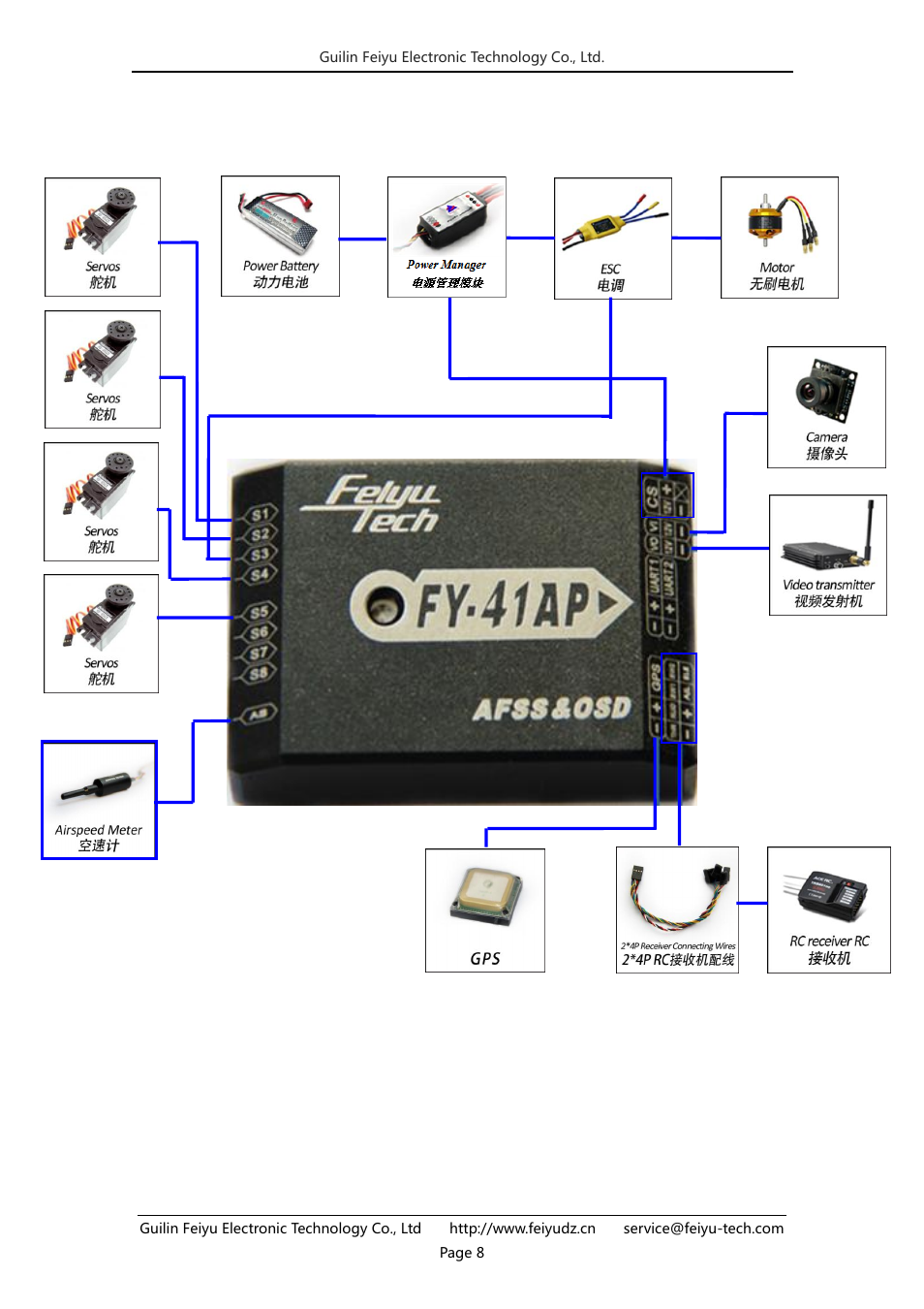 Fy-41ap connection summary | FeiYu Tech FY-41AP User Manual | Page 8 / 32