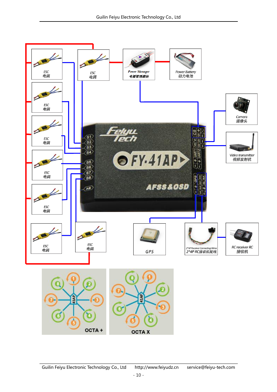 FeiYu Tech FY-41AP User Manual | Page 10 / 30