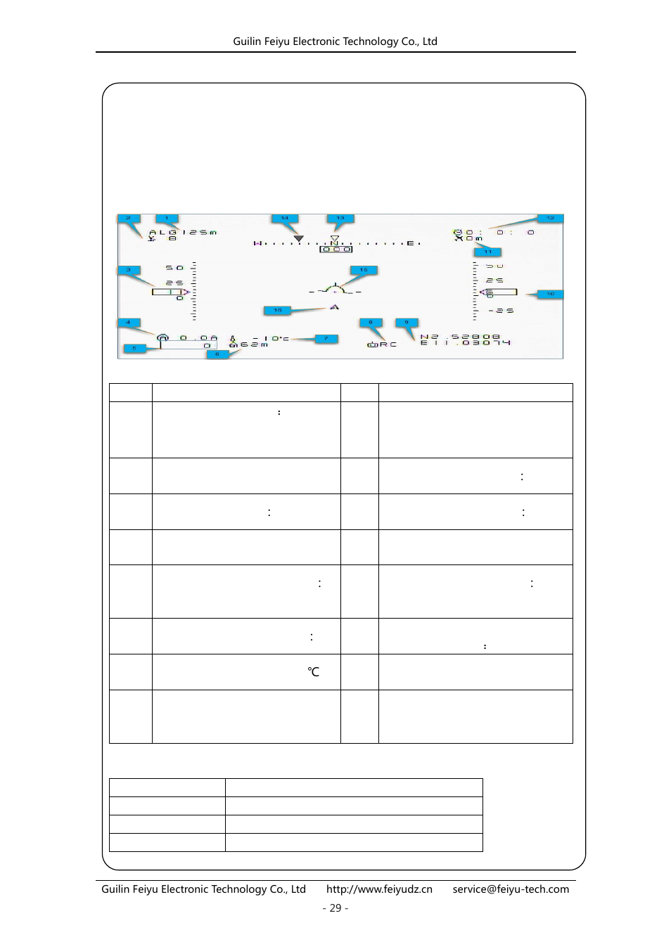 Osd interface instruction | FeiYu Tech FY-41AP User Manual | Page 29 / 30