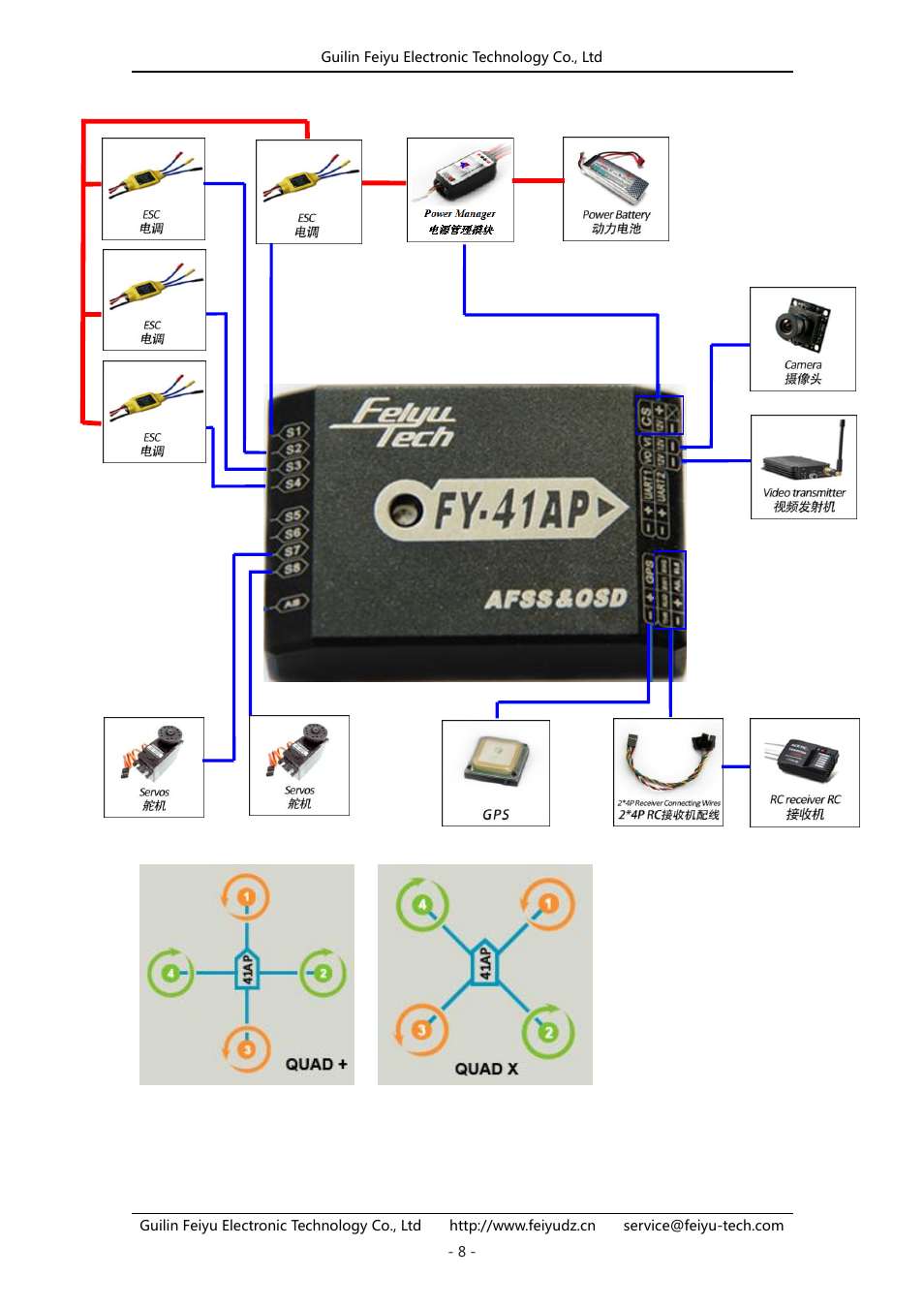 FeiYu Tech FY-41AP User Manual | Page 8 / 30