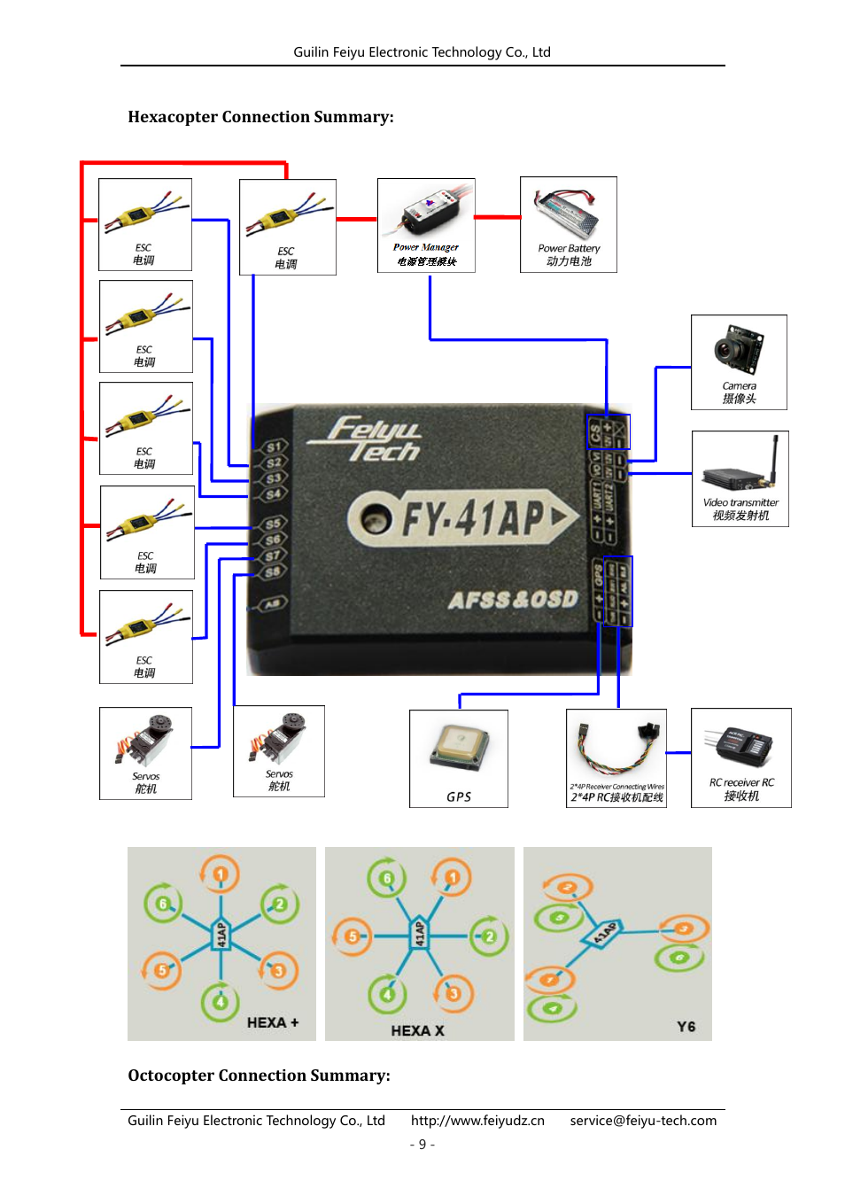 Hexacopter connection summary, Octocopter connection summary | FeiYu Tech FY-41AP User Manual | Page 9 / 30