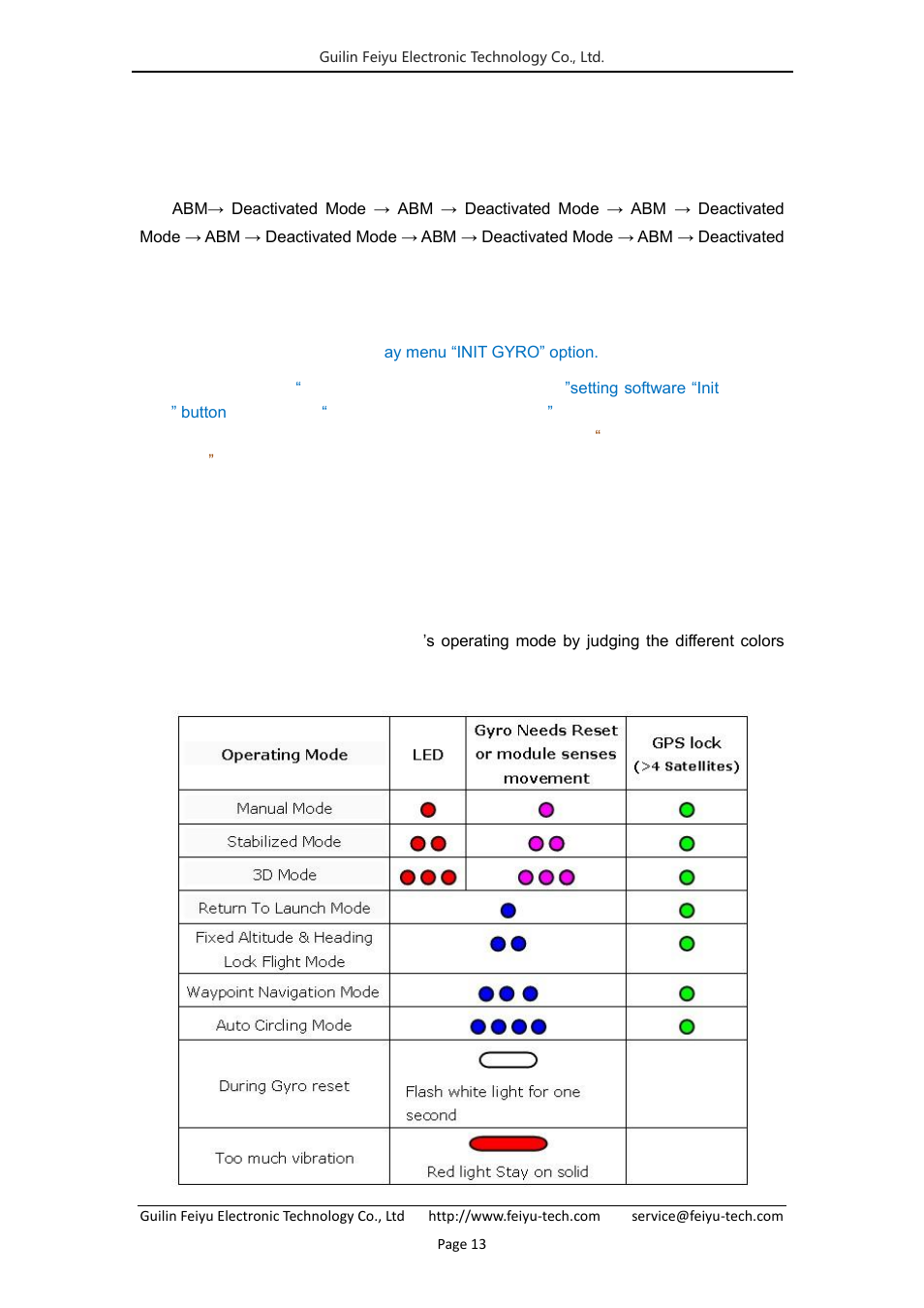 7 fy-41ap indicator light instruction | FeiYu Tech FY-41AP User Manual | Page 15 / 35