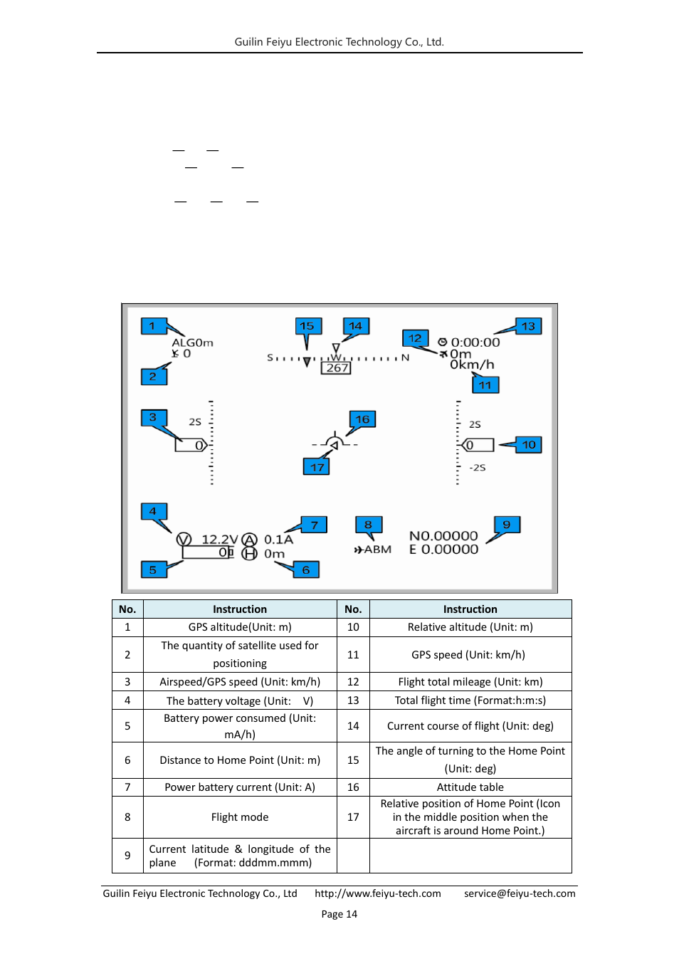 Osd interface instruction | FeiYu Tech FY-41AP User Manual | Page 16 / 35