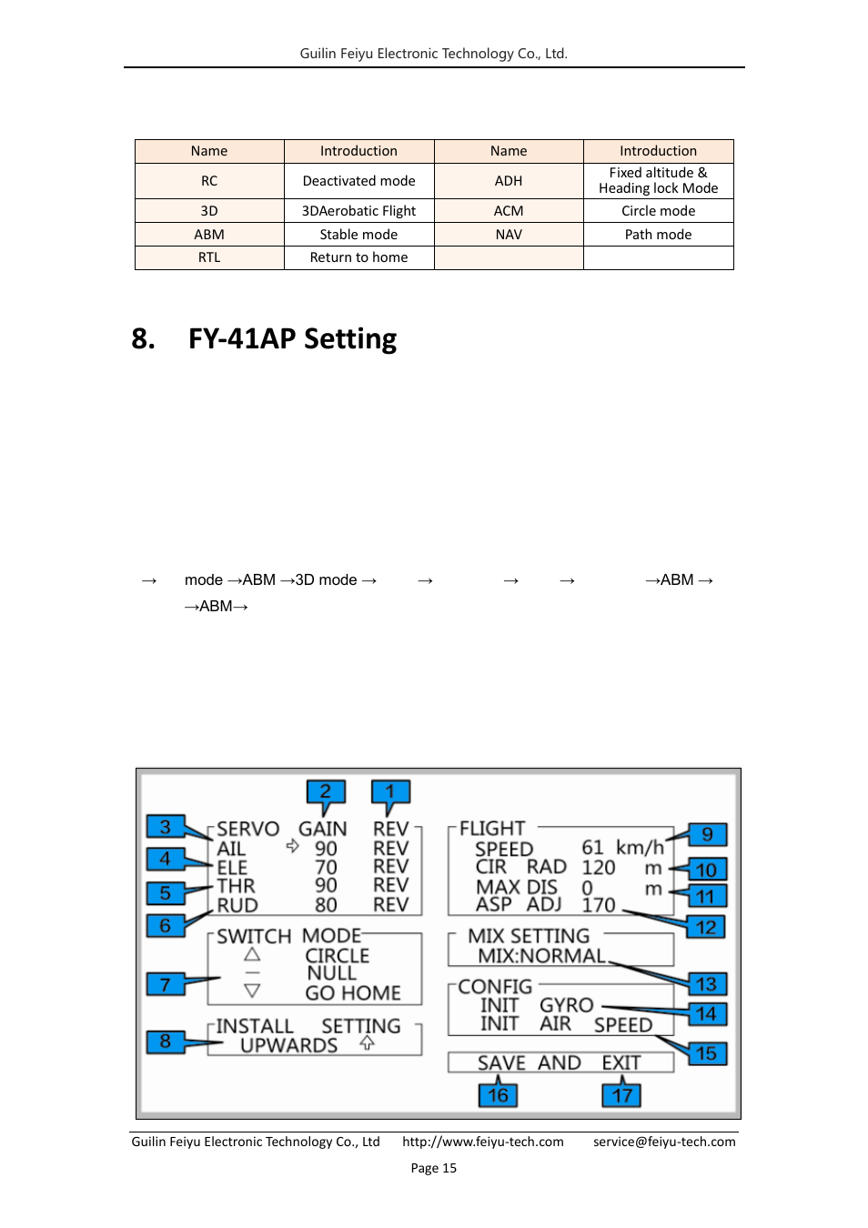 Fy-41ap setting | FeiYu Tech FY-41AP User Manual | Page 17 / 35