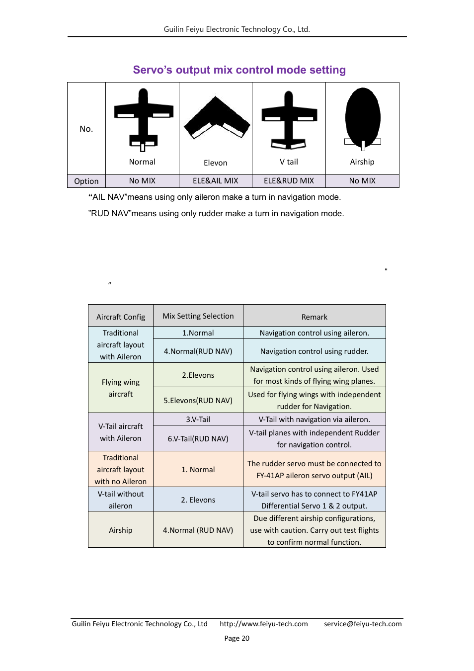 Step two: servo’s output mix control mode setting | FeiYu Tech FY-41AP User Manual | Page 22 / 35