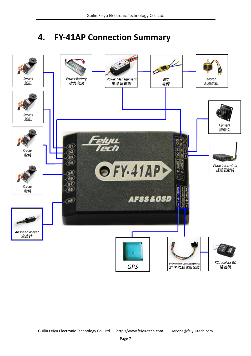 Fy-41ap connection summary | FeiYu Tech FY-41AP User Manual | Page 9 / 35