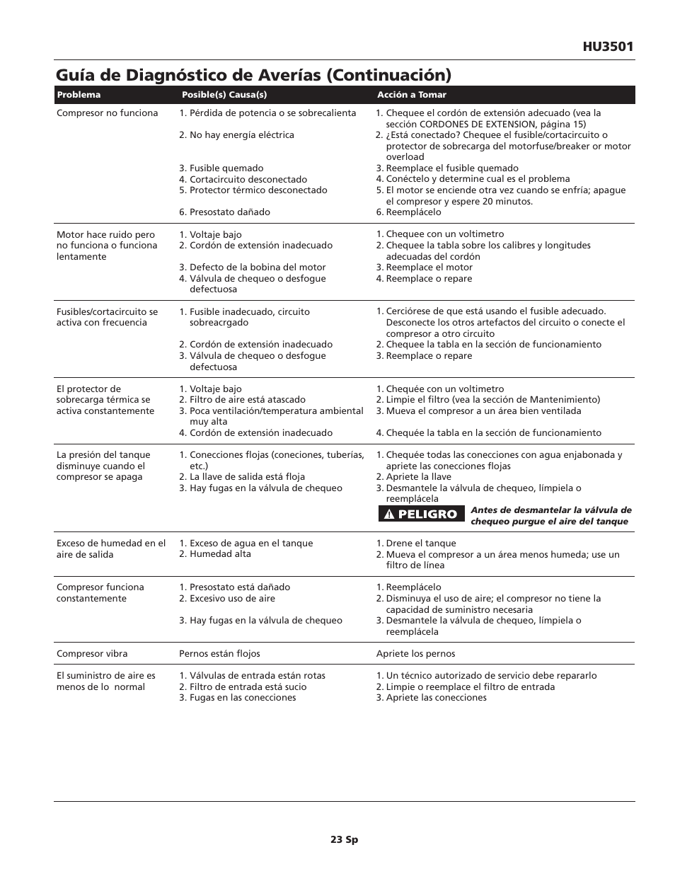 Guía de diagnóstico de averías (continuación), Hu3501 | Campbell Hausfeld IN630800AV User Manual | Page 23 / 24