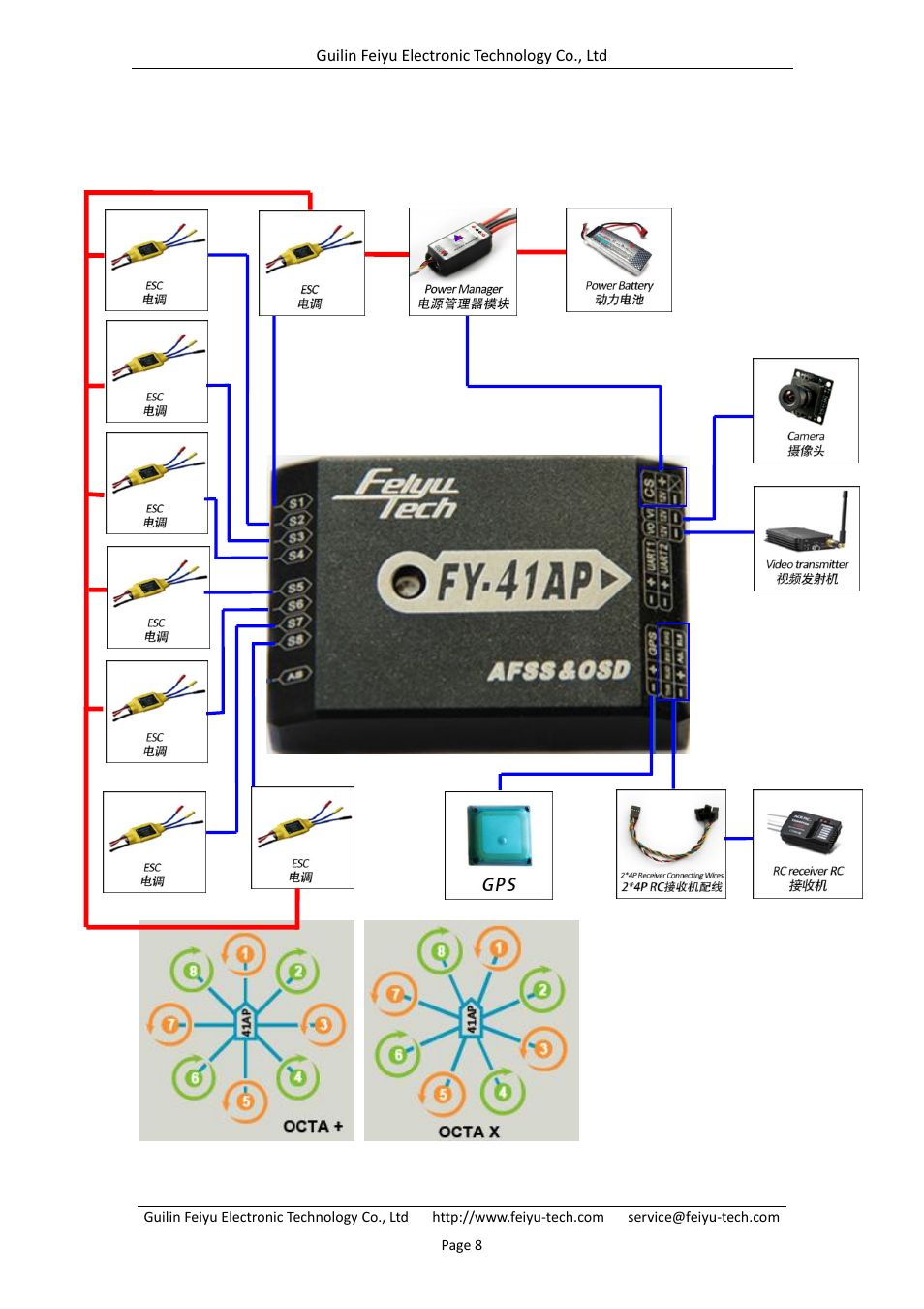 3 octocopter connection summary | FeiYu Tech FY-41AP User Manual | Page 10 / 28