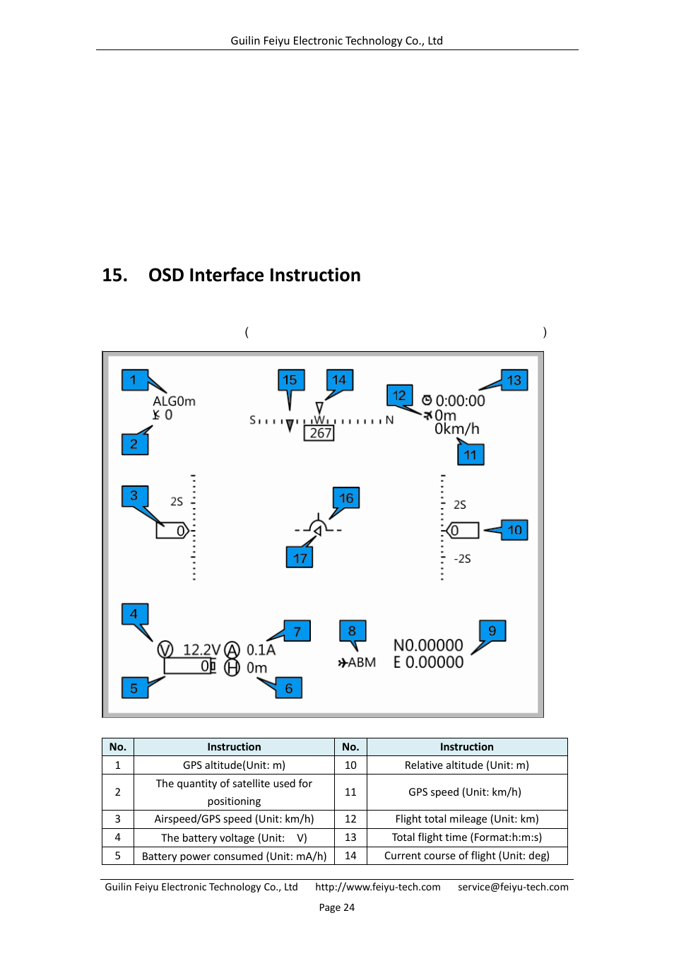 Osd interface instruction | FeiYu Tech FY-41AP User Manual | Page 26 / 28