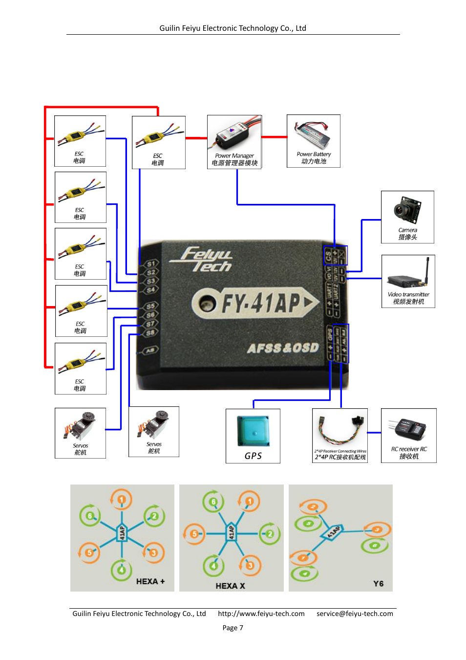 2 hexacopter connection summary | FeiYu Tech FY-41AP User Manual | Page 9 / 28