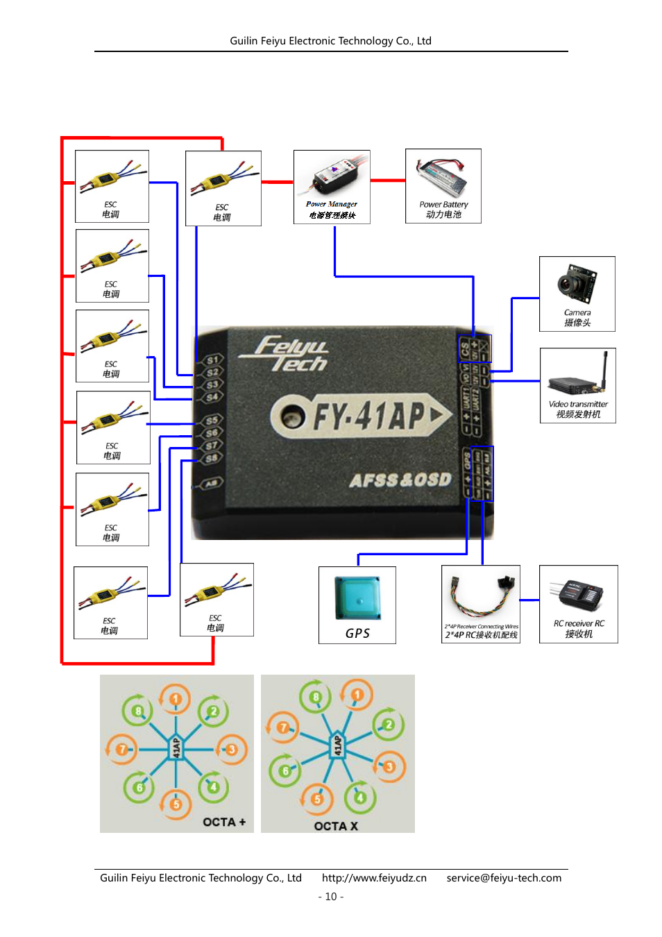 Octocopter connection summary | FeiYu Tech FY-41AP User Manual | Page 10 / 31