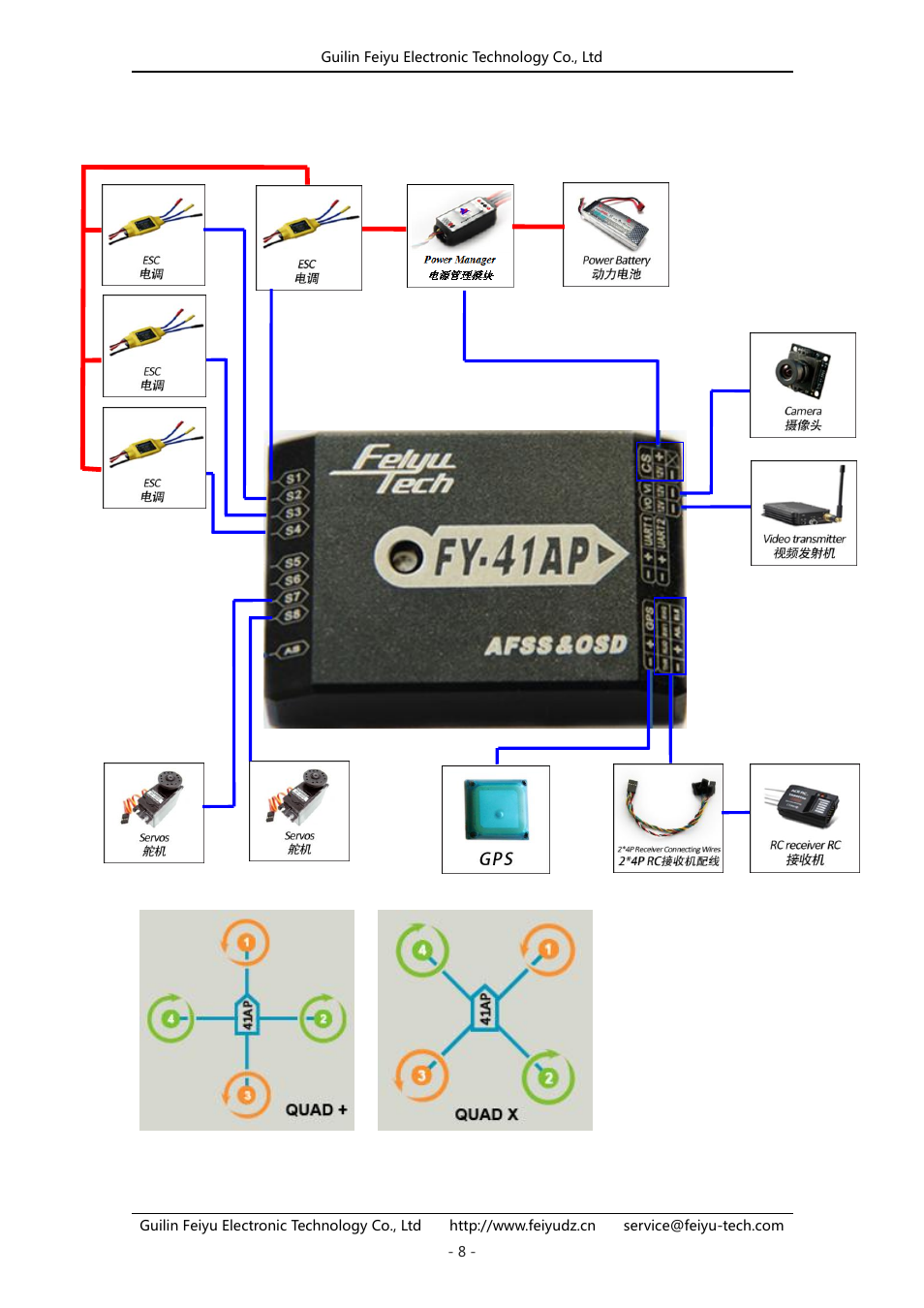 Quadcopter connection summary | FeiYu Tech FY-41AP User Manual | Page 8 / 31