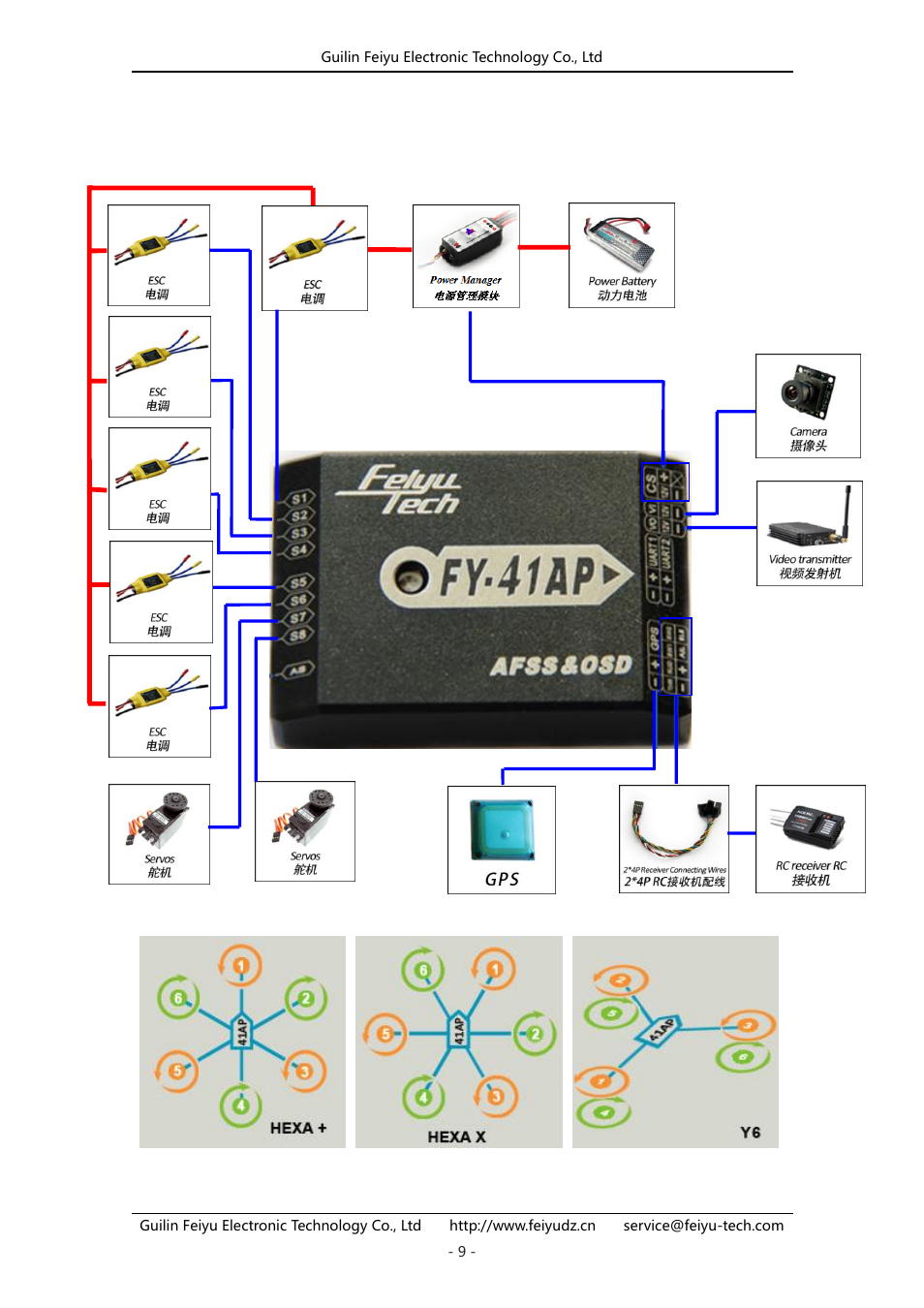 Hexacopter connection summary | FeiYu Tech FY-41AP User Manual | Page 9 / 31