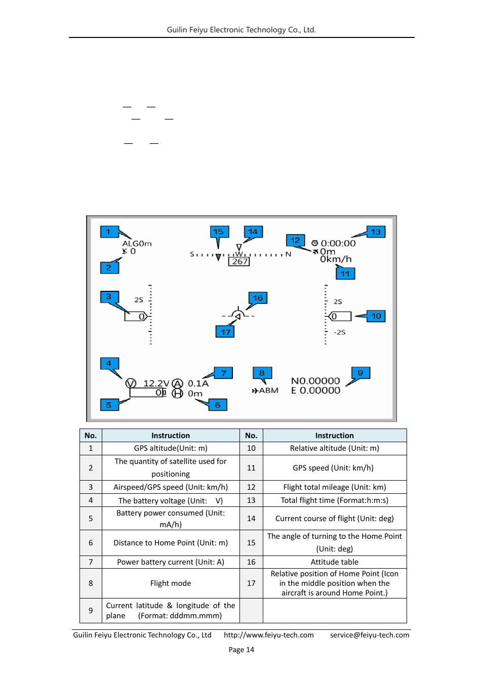 Osd interface instruction | FeiYu Tech FY-41AP Lite User Manual | Page 16 / 35