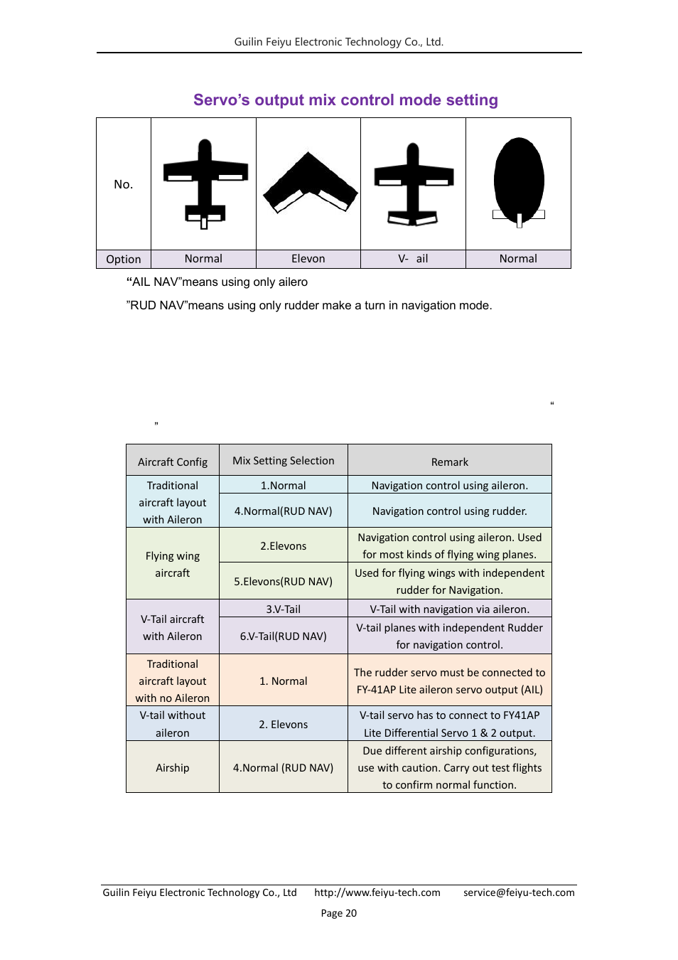 Step two: servo’s output mix control mode setting | FeiYu Tech FY-41AP Lite User Manual | Page 22 / 35