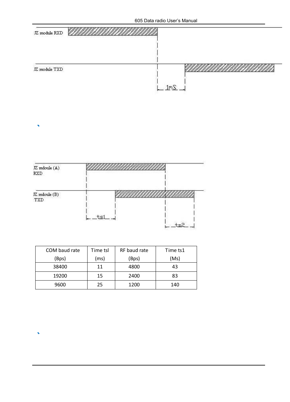 7、transmitting from a module, received by b module, 8、interoperable models | FeiYu Tech FY-605 Data Radio User Manual | Page 5 / 6