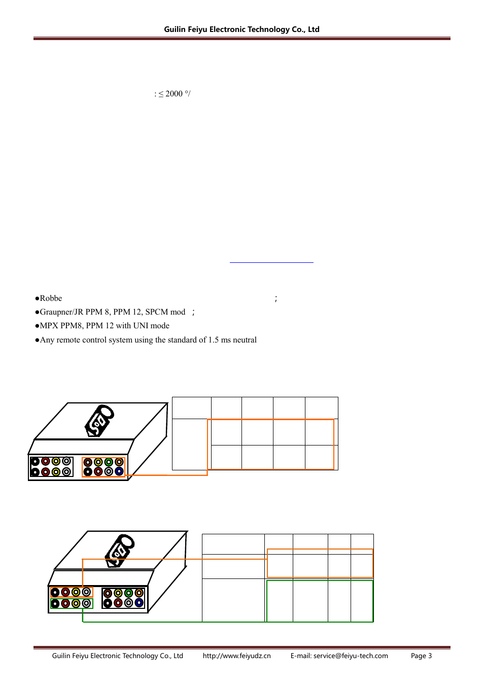 FeiYu Tech FY-DOS User Manual | Page 3 / 18