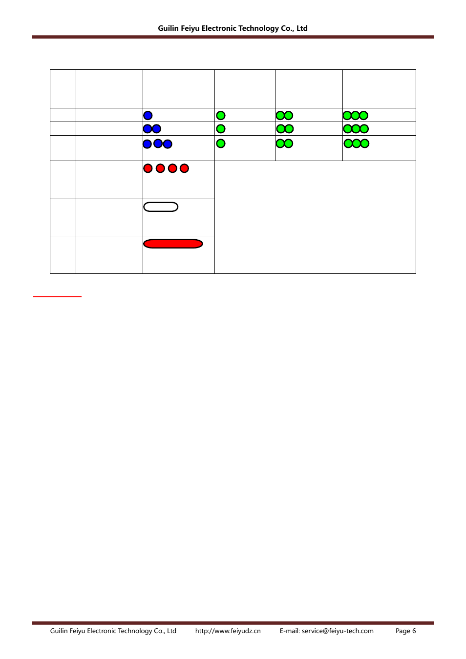 Indicator light instruction, Attention | FeiYu Tech FY-DOS User Manual | Page 6 / 16